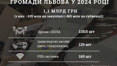 Садовий візьме кредит для підтримки армії