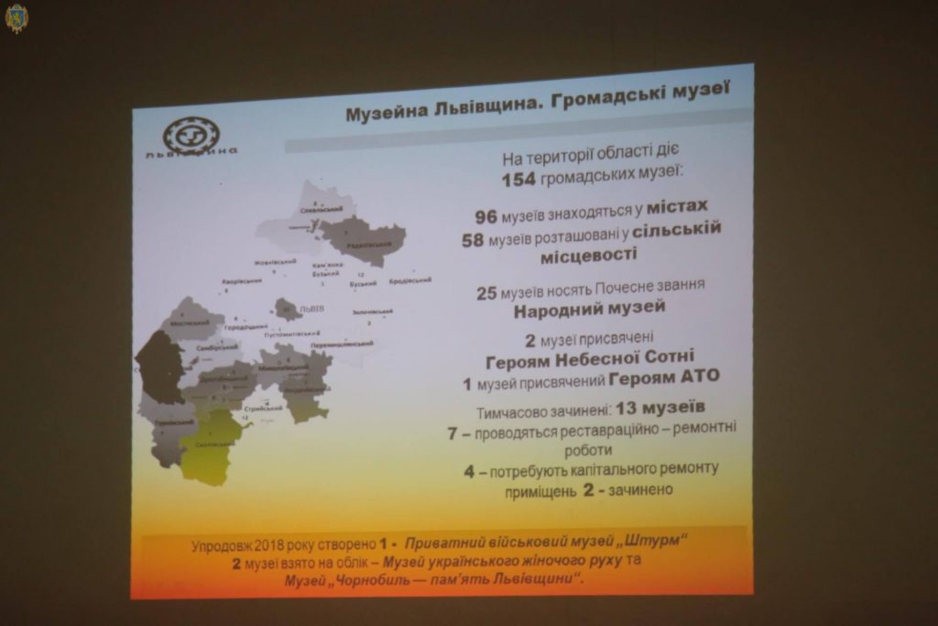 На Львівщині обговорили розвиток музейної справи