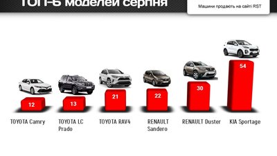 Львів’яни стали частіше купувати нові авто, – рейтинг моделей