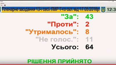 Львівські депутати погодили фінансування для приватних шкіл