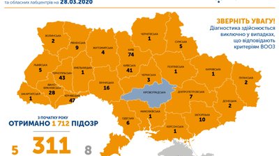 На Львівщині  вже у п'яти пацієнтів діагностували коронавірус