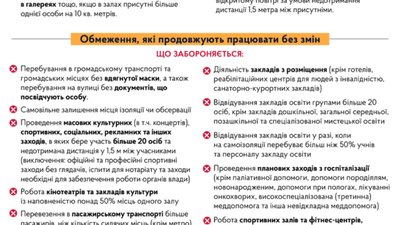 Уряд запровадив карантинні обмеження, які діятимуть з 19 грудня на всій території України