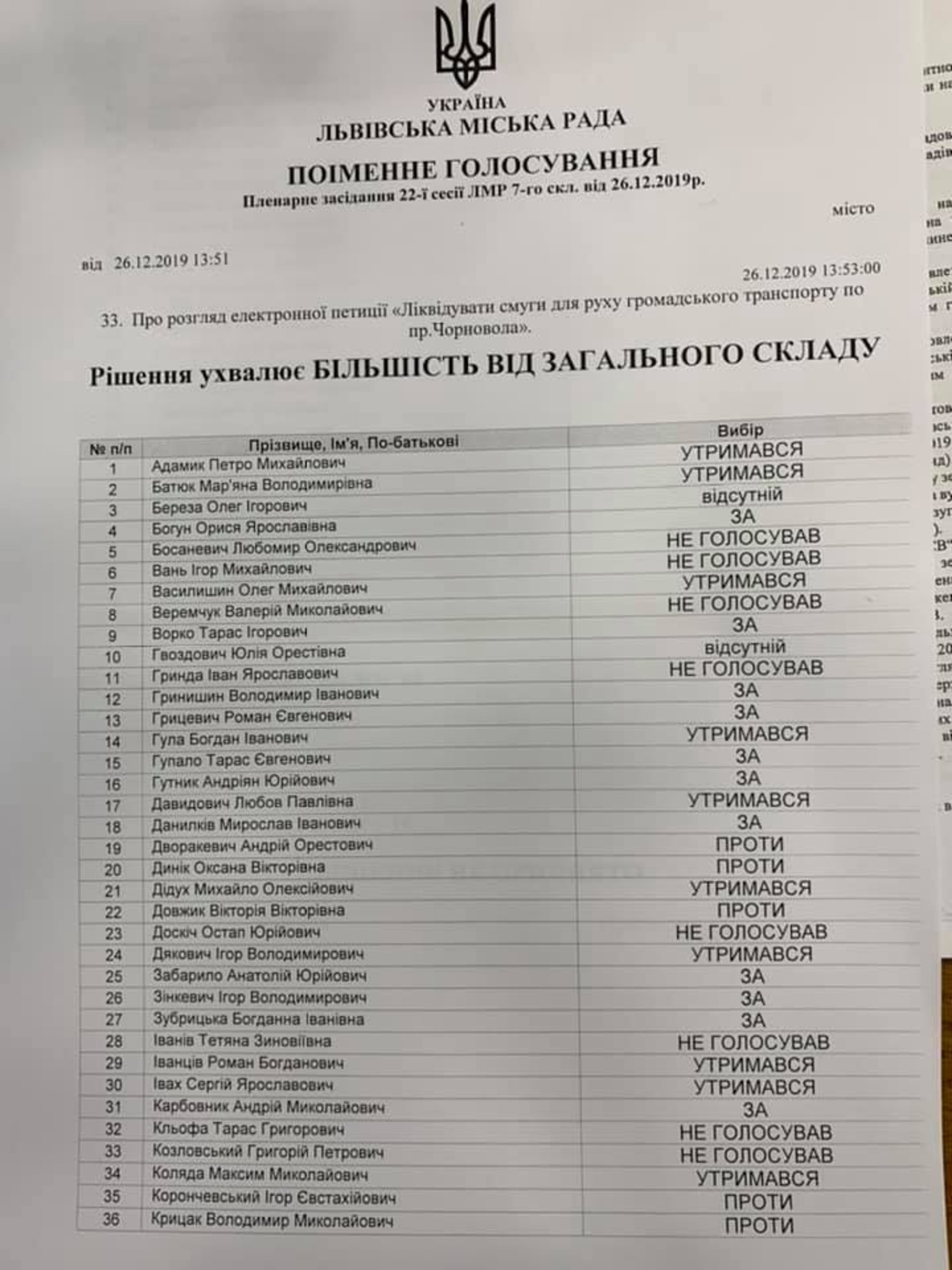 Депутати Львівської міськради не підтримали електронну петицію про ліквідацію смуги для руху громадського транспорту на проспекті Чорновола