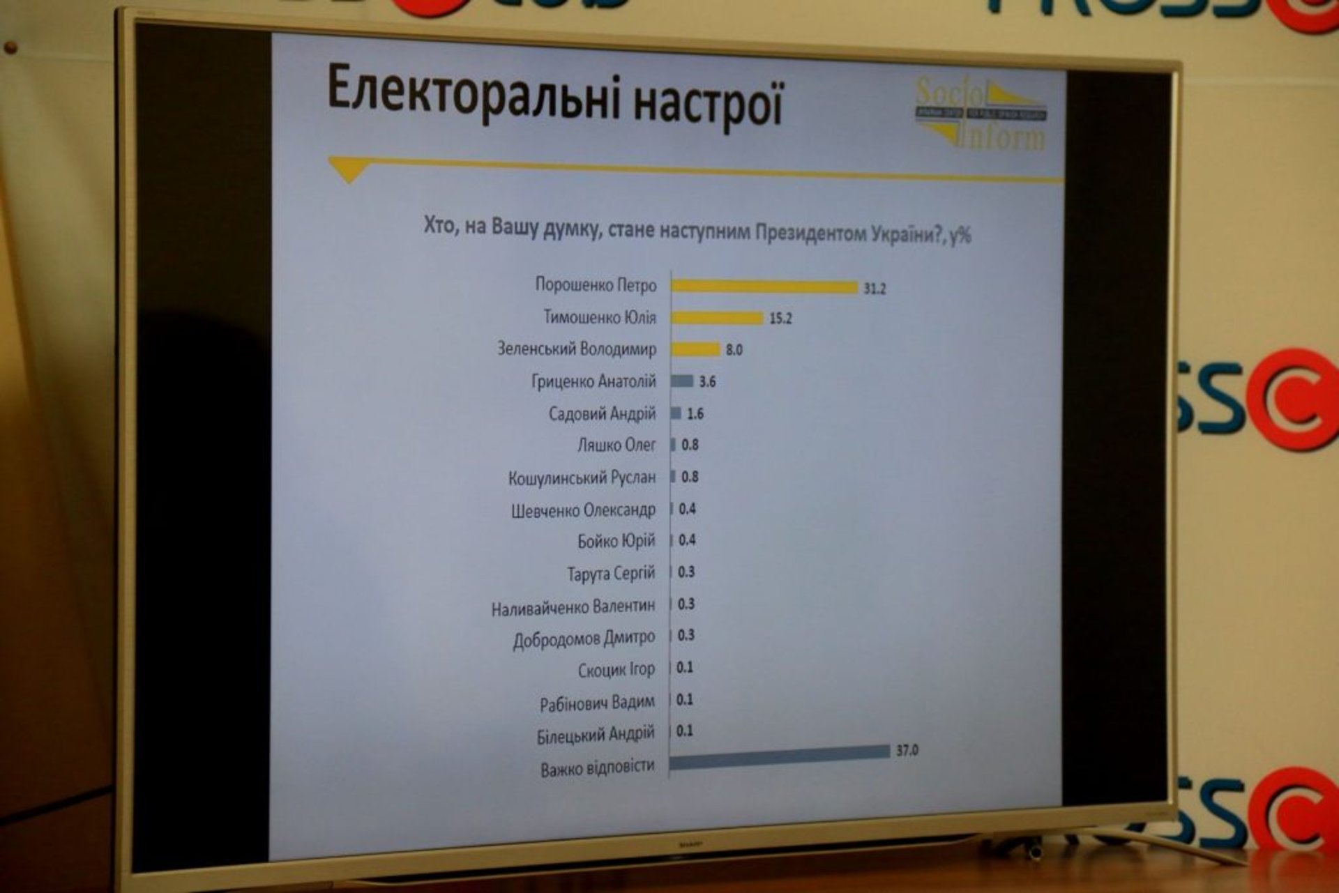 Прес-конференція дослідницького центру "Соціоінформ", фото 4studio.com.ua