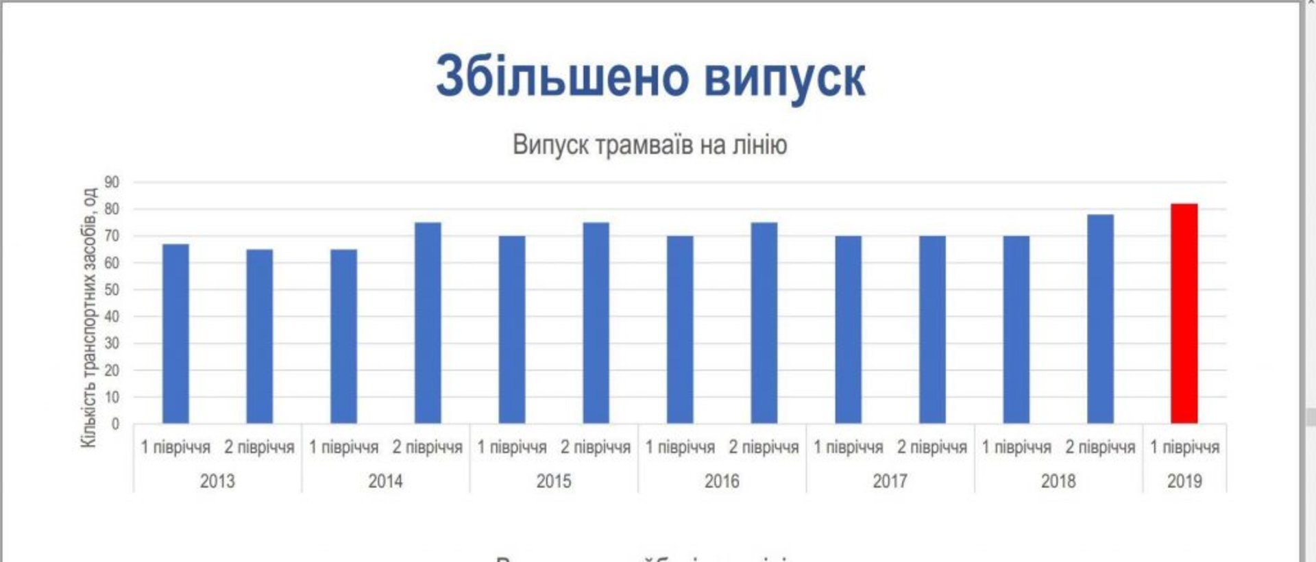 У Львові планують ввести у експлуатацію 11 німецьких трамваїв