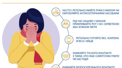 На території Львівської області зафіксовані випадки з підозрою захворювання на коронавірусну інфекцію