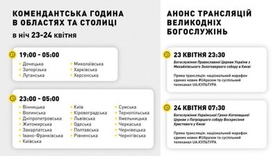 На Великдень запроваджують комендантську годину