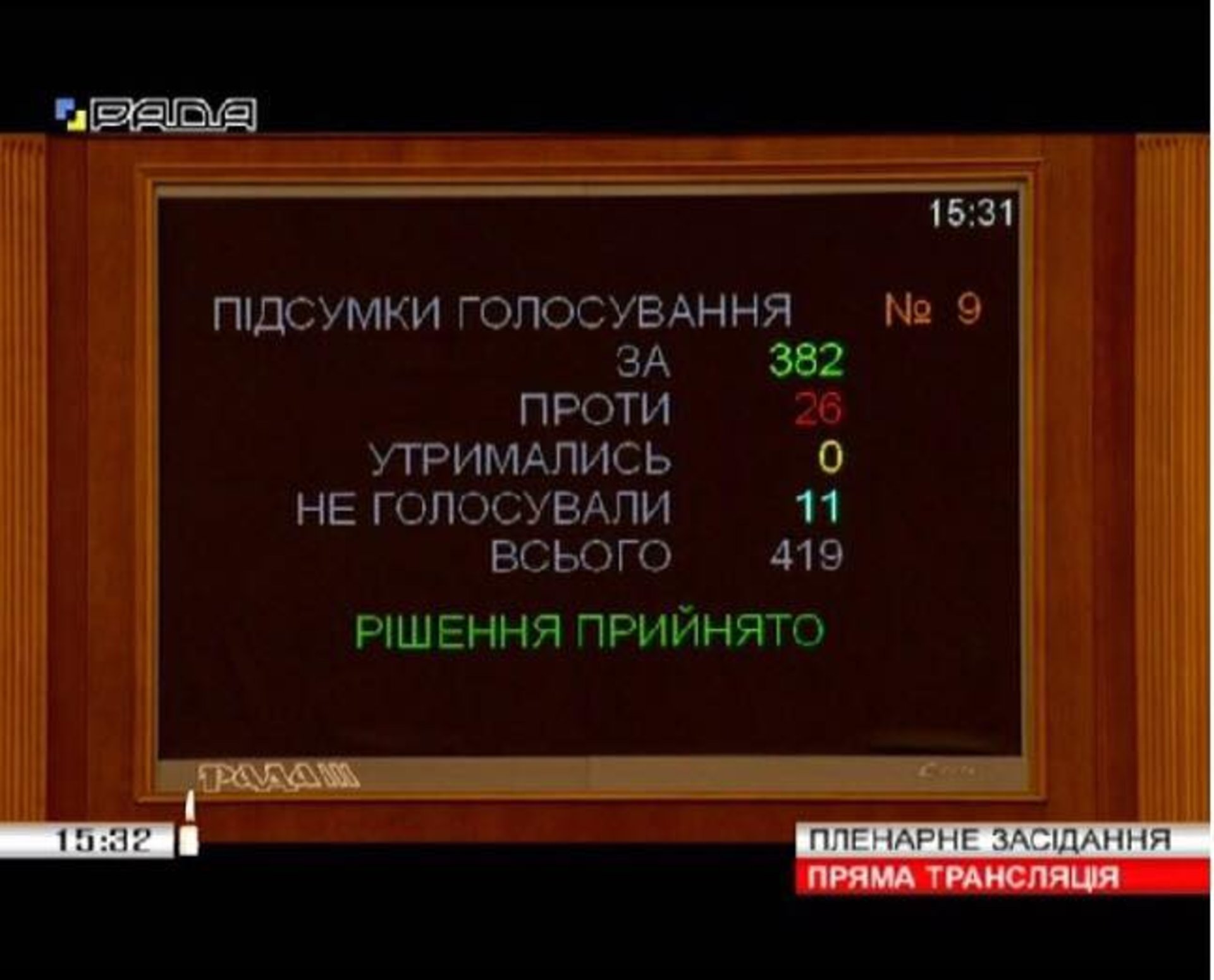 Разумкова обрали головою Верховної ради України. Скриншот: телеканал Рада.