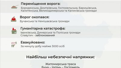На Київщині завдали авіаудар