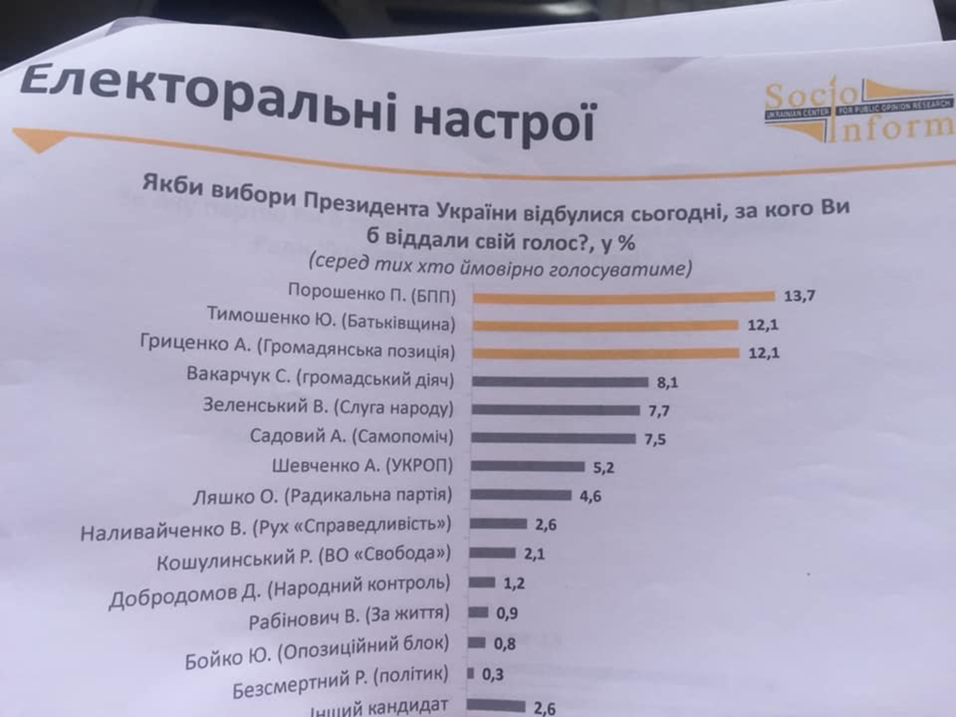Результати соціологічного опитування мешканців Львівщини. Фото Олег Довганик. 4studio