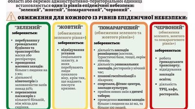 Львівщина позбулась червоних зон через коронавірус