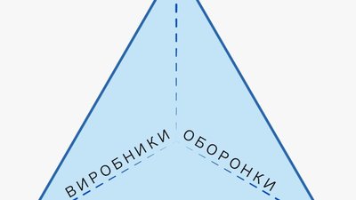 На Львівщині лише 3,3% громад мають програми підтримки волонтерських організацій