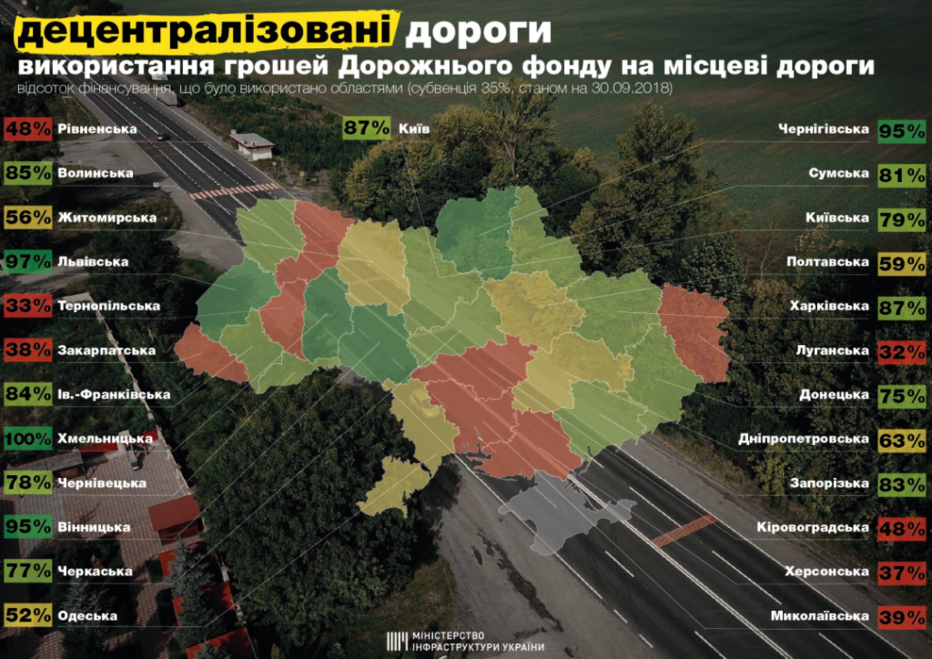 Ілюстрація: mtu.gov.ua