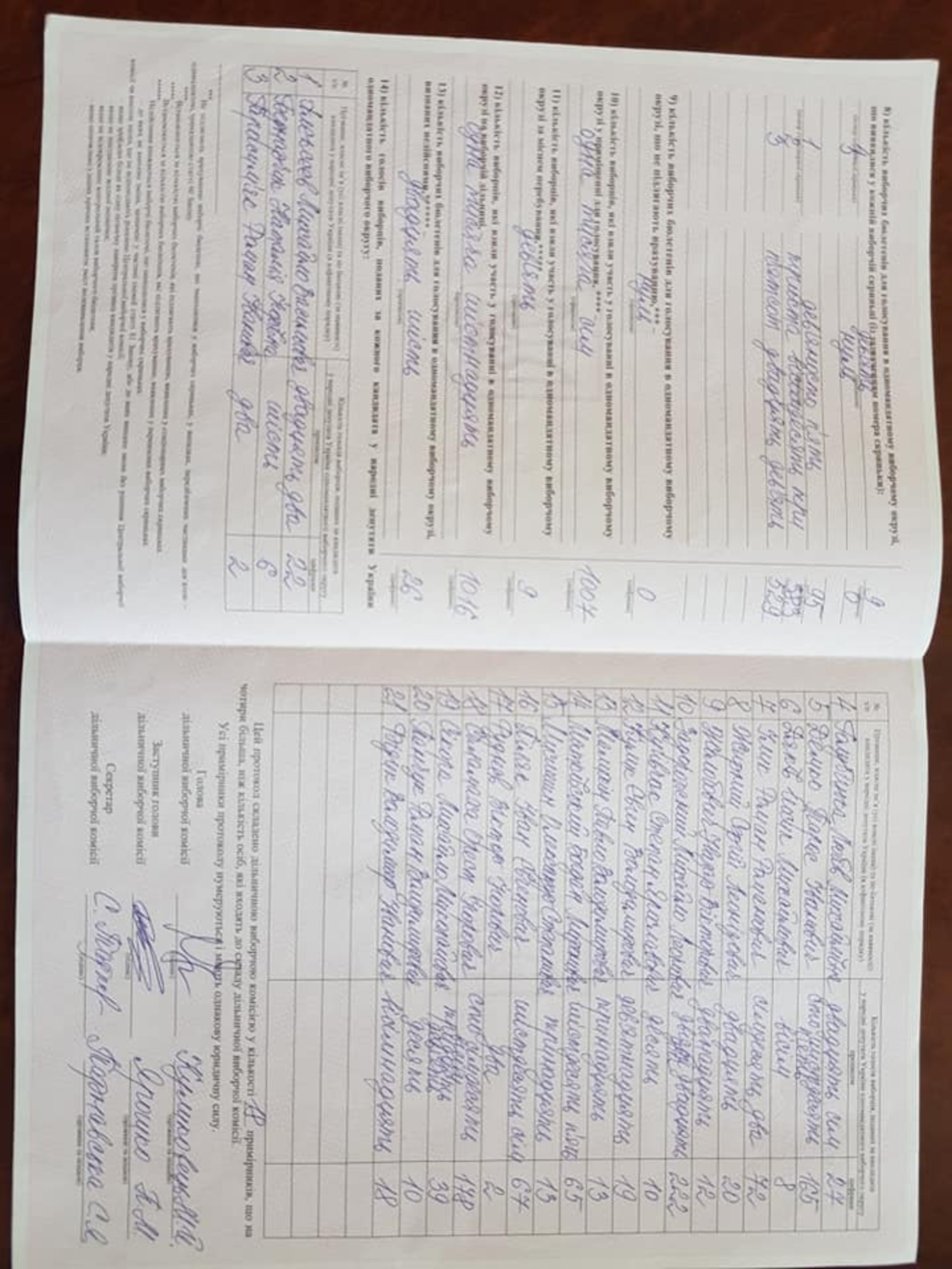 Кандидату у нардепи на Львівщині "вкрали" голоси