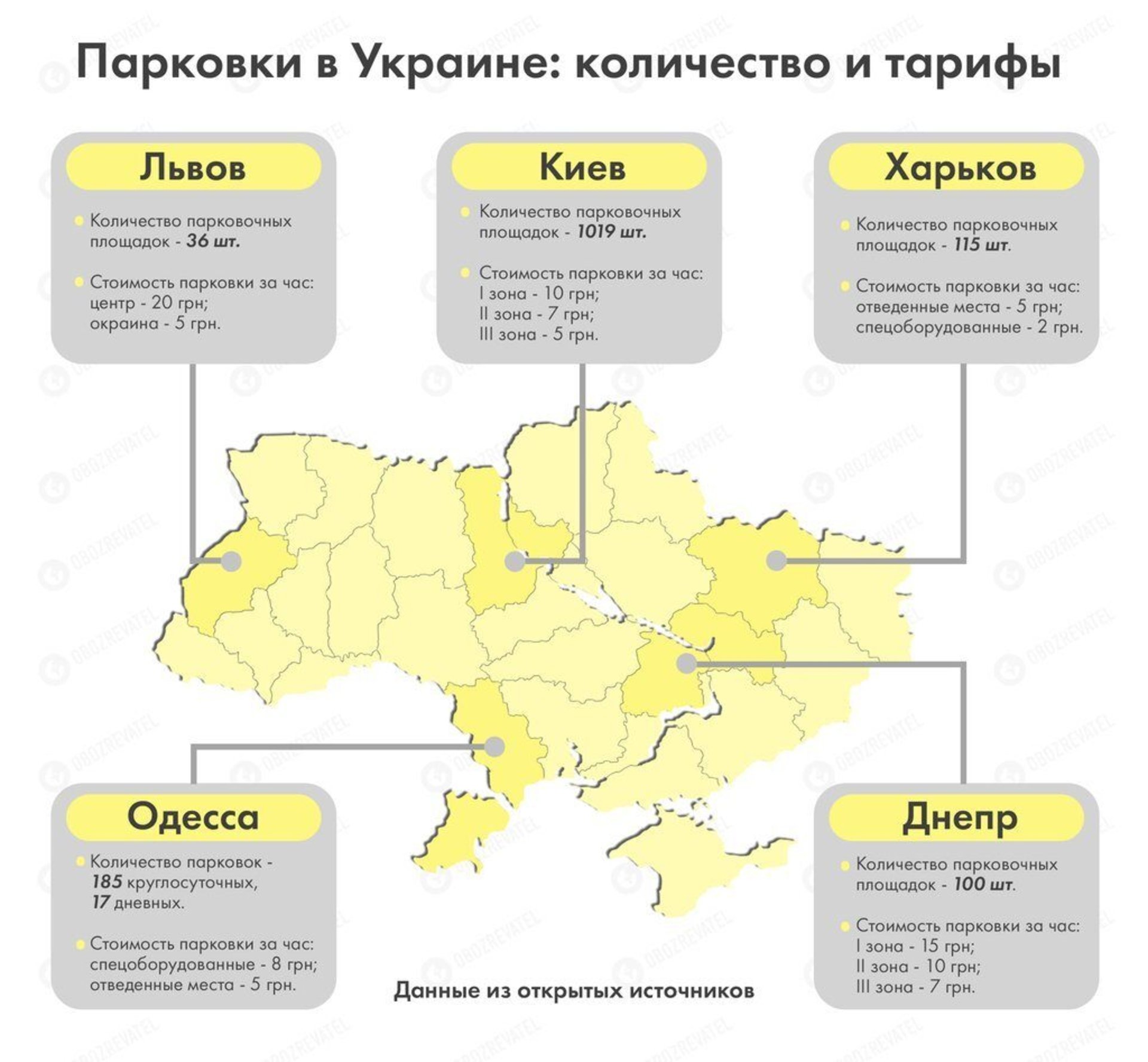 Ілюстрація: OBOZREVATEL