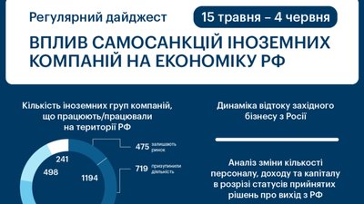 Скільки іноземних компаній покинули Росію в травні