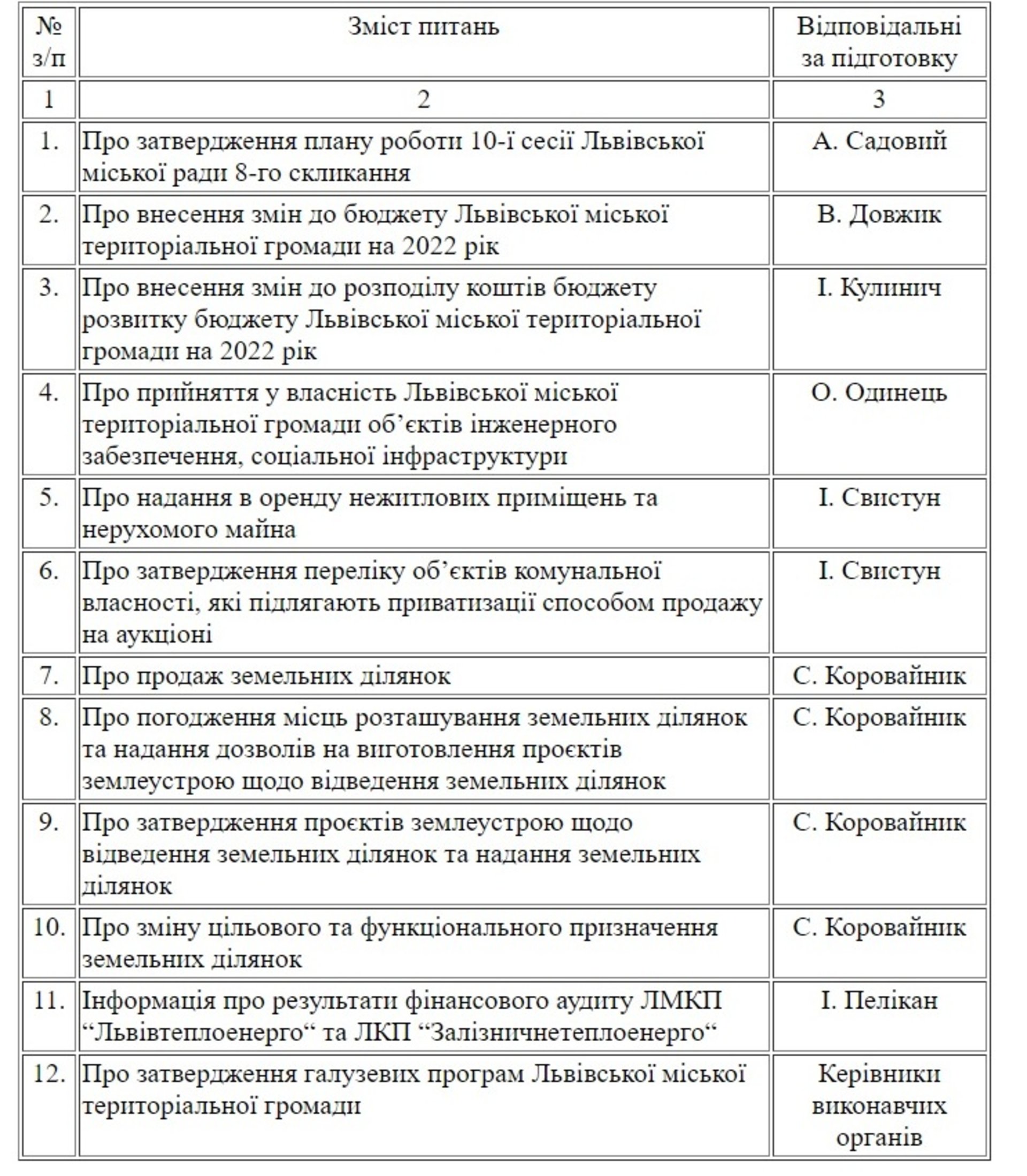 Депутати Львівської міськради зберуться на сесію 29 вересня