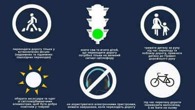 Рейтинг вулиць Львова на яких найбільше збивають пішоходів (ПЕРЕЛІК)