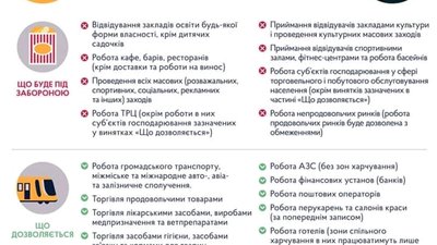 Україна запровадила посилений карантин з 8 до 24 січня 2021 року