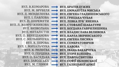 Лук’яненка, Гладишевського, Чубая: у Львові перейменували ще 20 вулиць