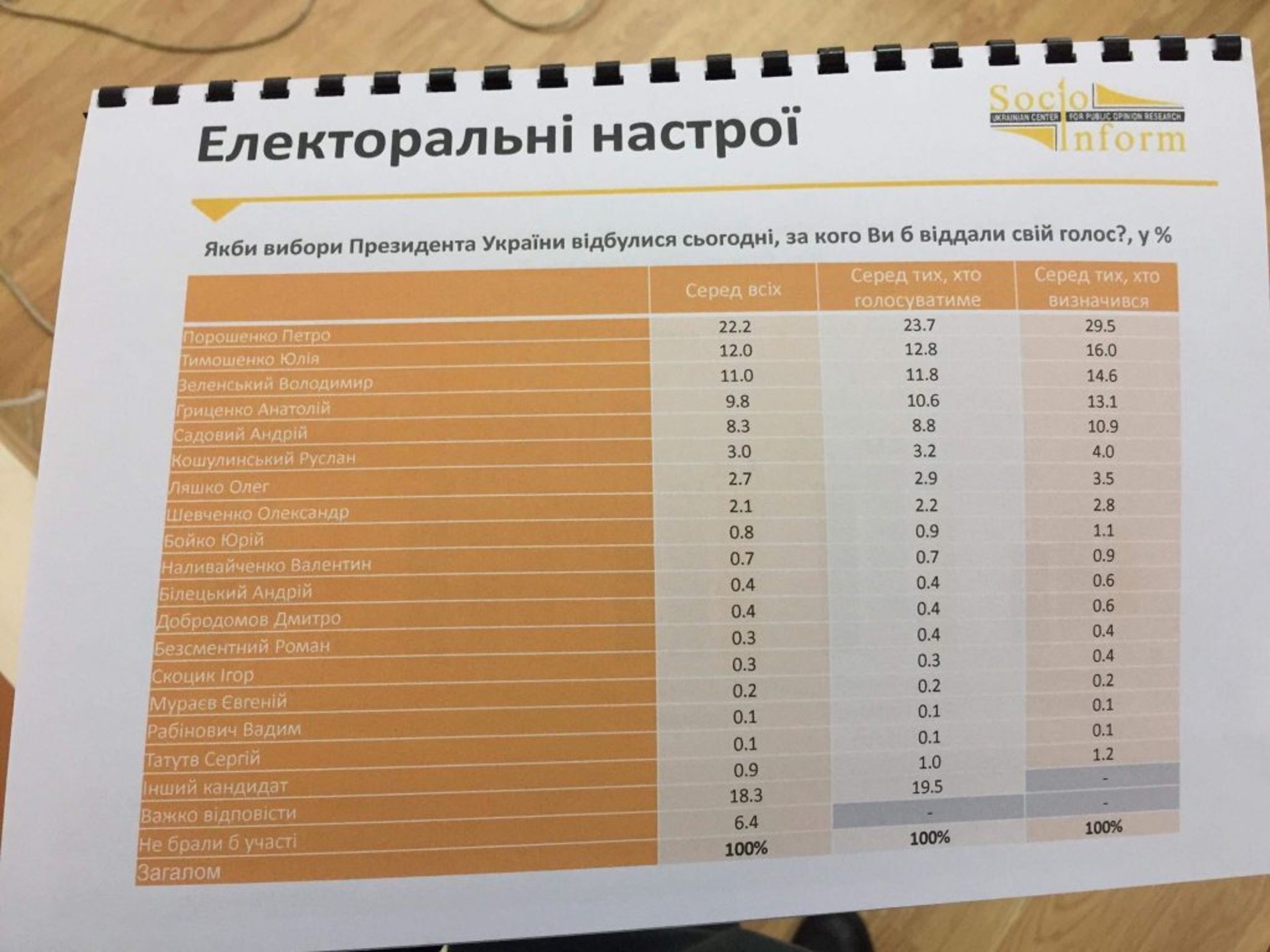 Порошенко впевнено перемагає на Львівщині. Фото 4studio