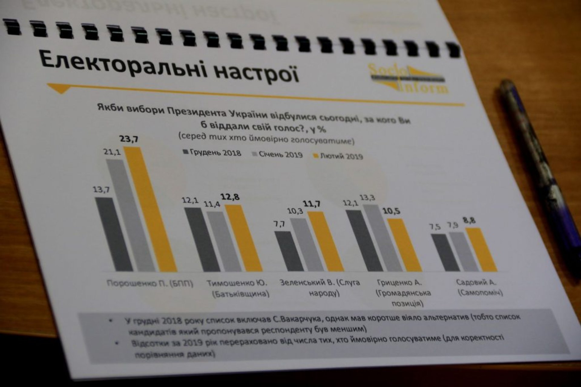 Прес-конференція дослідницького центру "Соціоінформ", фото 4studio.com.ua