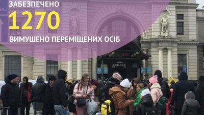 На Львівщині працевлаштовано 1266 вимушено переміщених осіб