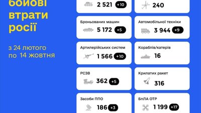 ЗСУ ліквідували ще 500 окупантів