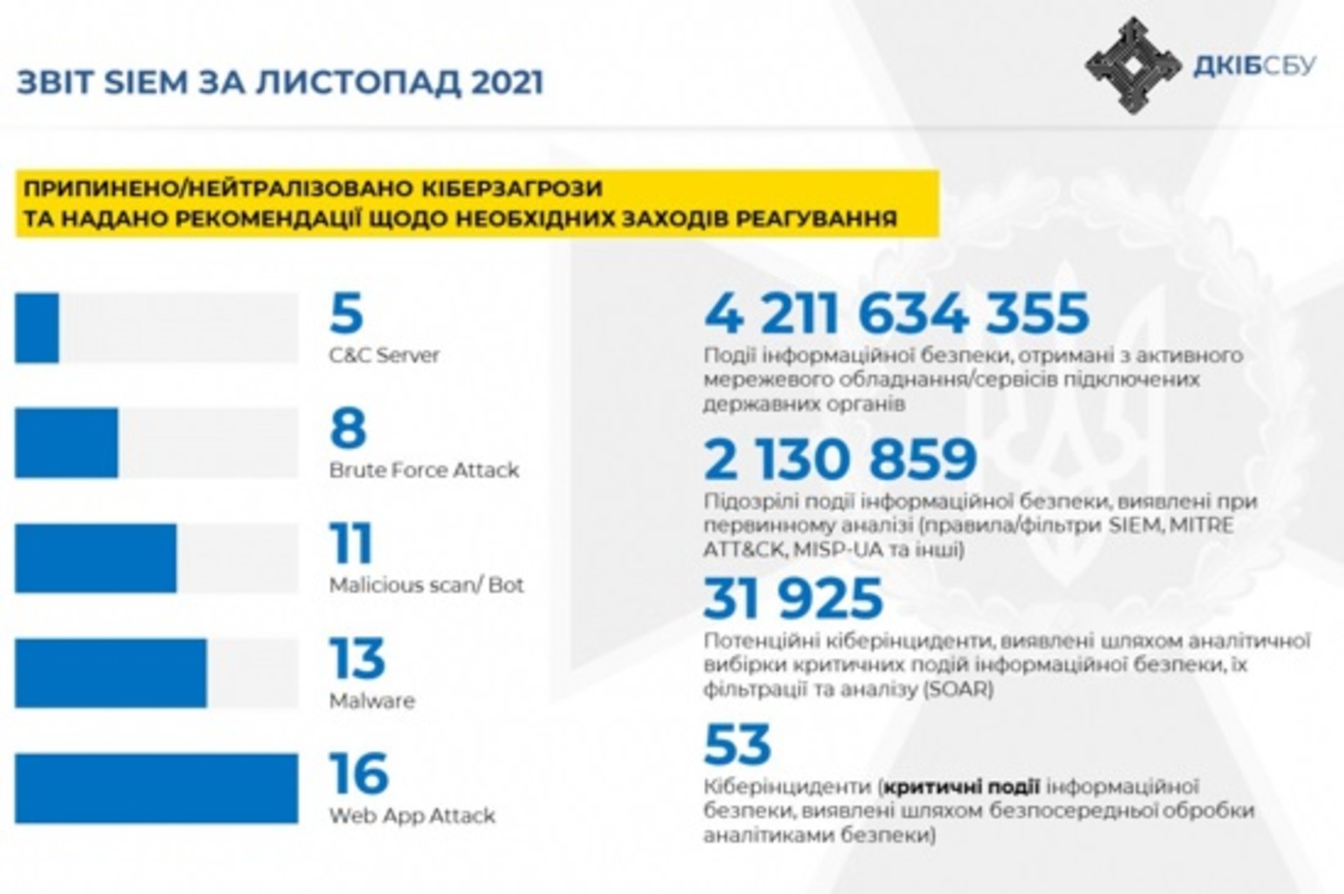 Україна під прицілом кіберзлочинців