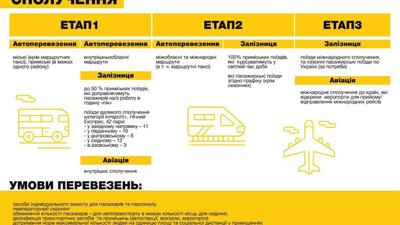 Україна відновлюватиме роботу громадського транспорту у три етапи