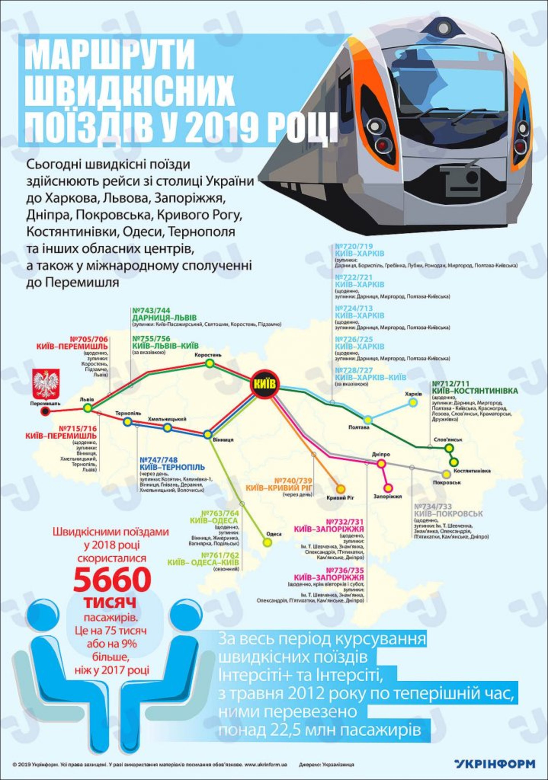 Інфографіка: Укрінформ
