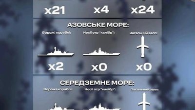 Нові ракетні атаки Росії цілком ймовірні, але не варто надто прив'язуватися до дат чи днів тижня, — Гуменюк