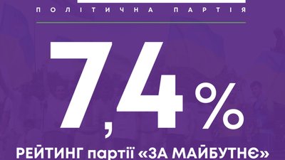 Партія "За майбутнє" впевнено долає прохідний бар’єр на місцевих виборах