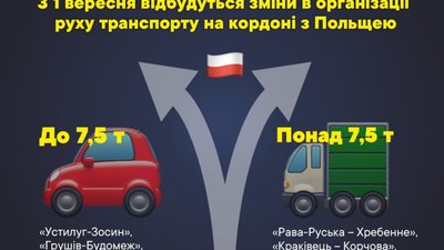 З 1 вересня змінять організацію руху автомобілів на кордоні з Польщею