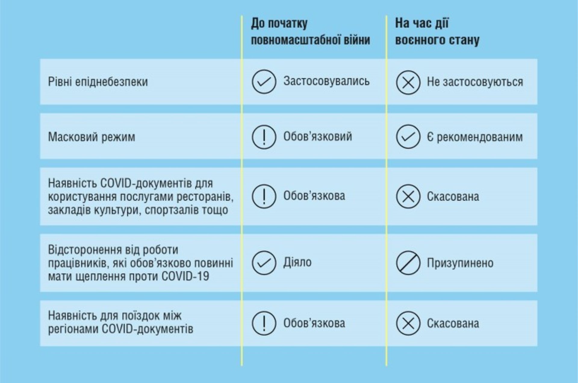 В Україні скасували обов’язковий масковий режим