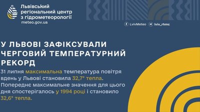 У Львові зафіксували черговий температурний рекорд