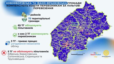 На Львівщині дві громади компенсують кошти перевізникам