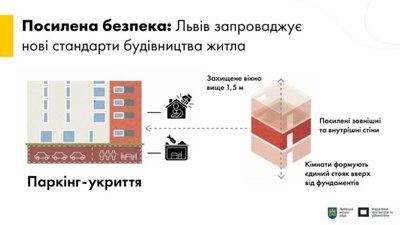 Садовий затвердив нові принципи будівництва у Львові