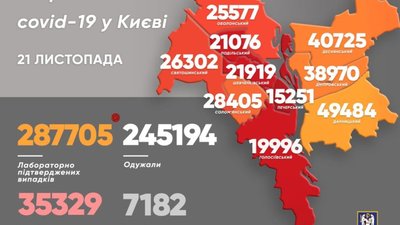 У Києві за добу від коронавірусу померло 46 осіб