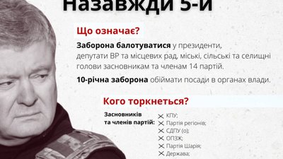 Порошенку можуть заборонити йти в президенти