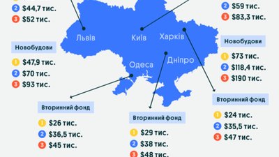 Стало відомо, скільки коштують квартири у Львові