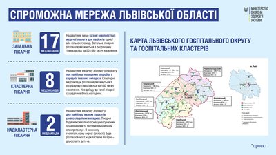 На Львівщині 27 лікарень увійдуть до спроможної мережі медичних закладів