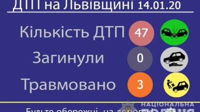 За останню добу поліція Львівщини склала 44 протоколи про порушення ПДР