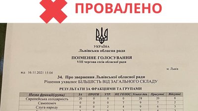 Львівська облрада провалила звернення щодо проведення об’єктивного розслідування Pandora Papers