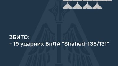 Над Україною збили 19 шахедів