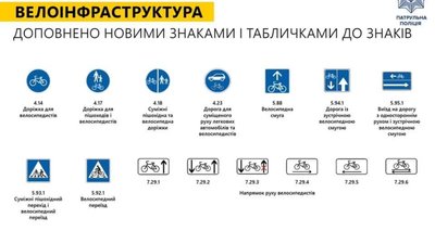 В Україні з 1 листопада набувають чинності зміни до ПДР